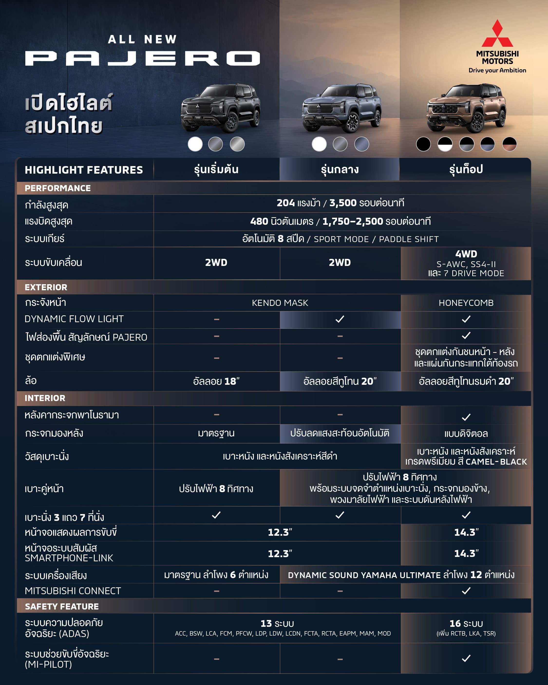 All New Pajero ตารางสเปก